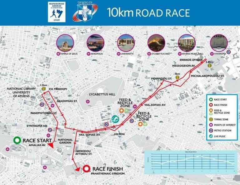 parcours-10km-athenes